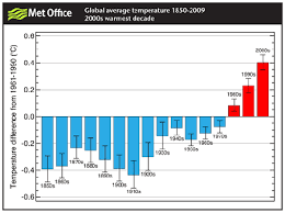 Another Graphic Look At Worldwide Average Temperatures