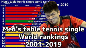 table tennis single world rankings 2001