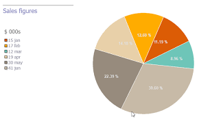 Pie Chart With Jquery Stack Overflow