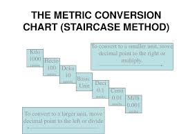 The Metric System Presented By Mr Conant Ppt Download