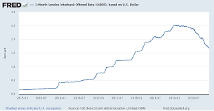 1 Month London Interbank Offered Rate Libor Based On U S