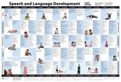 Amazon Com Proed Speech And Language Development Chart