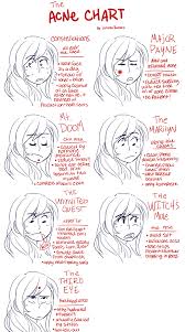 Acne Chart Types Of Acne And How To Treat Source Colleen