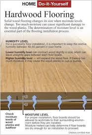 Avoid Gaps When Installing Hardwood Floors