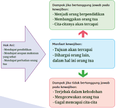 Kunci jawaban matematika kelas 8 ayo kita berlatih 63 halaman 31 32 bab 6 teorema pythagoras ini dibuat dengan mengutip buku siswa kelas. Jawaban Soal Matematika Kelas 6 Halaman 56 Kunci Masa Depan