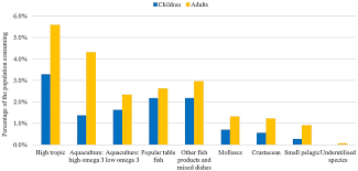 Frontiers Sociodemographic Variation In Consumption