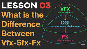vfx vs sfx vs fx vs cgi vfx lesson