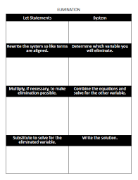 blank graphic organizers for solving