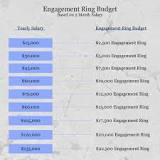 what-is-the-salary-rule-for-engagement-rings