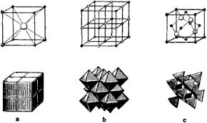 Crystal Lattice Structure Article About Crystal Lattice