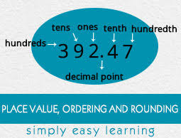 rounding decimals quiz