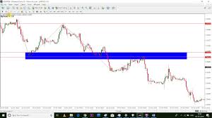 Best Forex Trading Strategy For 1 Hour Chart The Trend Is Your Friend Part 4