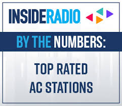 top rated ac stations by the numbers