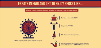 5 brilliant ways to work in england