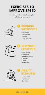 exercises to improve sd training