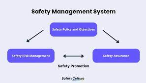 Safety Culture gambar png