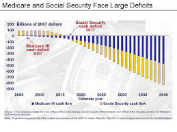 Difference Between Social Security And Ssi Compare The