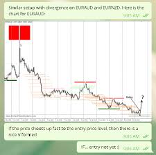 Eurnzd And Euraud Live Trades
