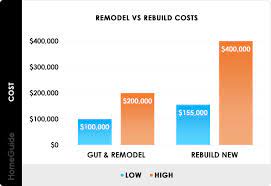 cost to remodel a house