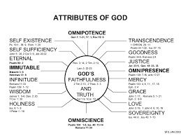 Gods Attributes