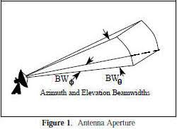 antenna introduction