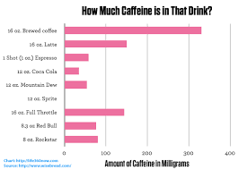How Much Caffeine Is In That Drink Life360