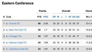 what if the mls table if every shot