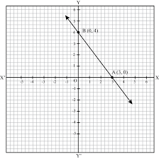 Draw The Graph Of The Equation X 3 Y 4