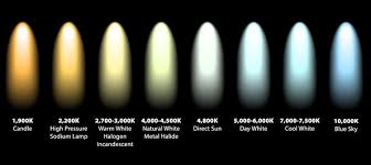 Understanding White Balance And Color Temperature Lighting