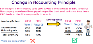 changes in accounting principle