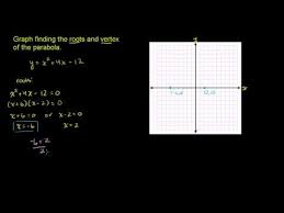 Solving Quadratic Equations In