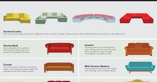 14 Types Of Sofas You Should Know