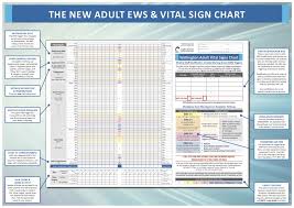 Wellington Early Warning Score Vital Sign Charts Library