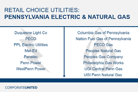 Optimize Energy Spend In Pennsylvania And Eliminate Energy