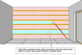 How To Paint Stripes On Your Walls