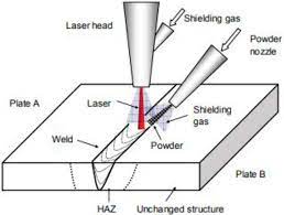 laser beam welding process