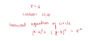 Solved Where γ Is A Circle Of Radius 5