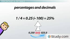 Percent Decimal Conversion Process