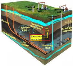 oil shale in situ mining