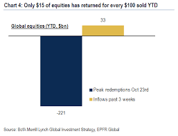 Investors Putting Money Back Into Stock Market Funds But