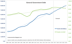 Government Debt In The Age Of Austerity Templeton Global
