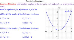 Translating Functions Mr Mathematics Com