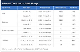 Ba Earnings Chart Points To Be Made
