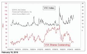 Tom Mcclellan Vxx Shares Outstanding Data Work Differently