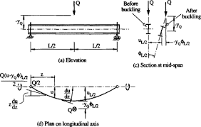 multiple design curves for beam lateral