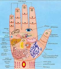 Acupressure Points For Healing Health Hand Reflexology