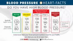 Blood Pressure Readings Online Charts Collection