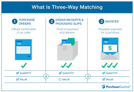 What Is 3 Way Matching Purchasecontrol Software