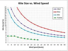 14 Best Kiteboarding Images Kite Surfing Kite Board