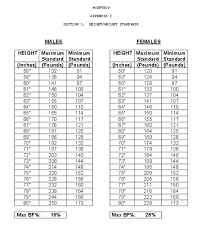 Marine Corps Height And Weight Chart According To Ask A